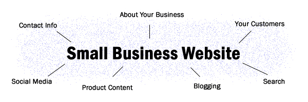Why your small business needs a website - major components of a webpage